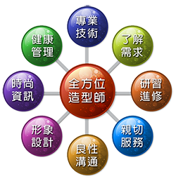 全方位設計師 (250×258)